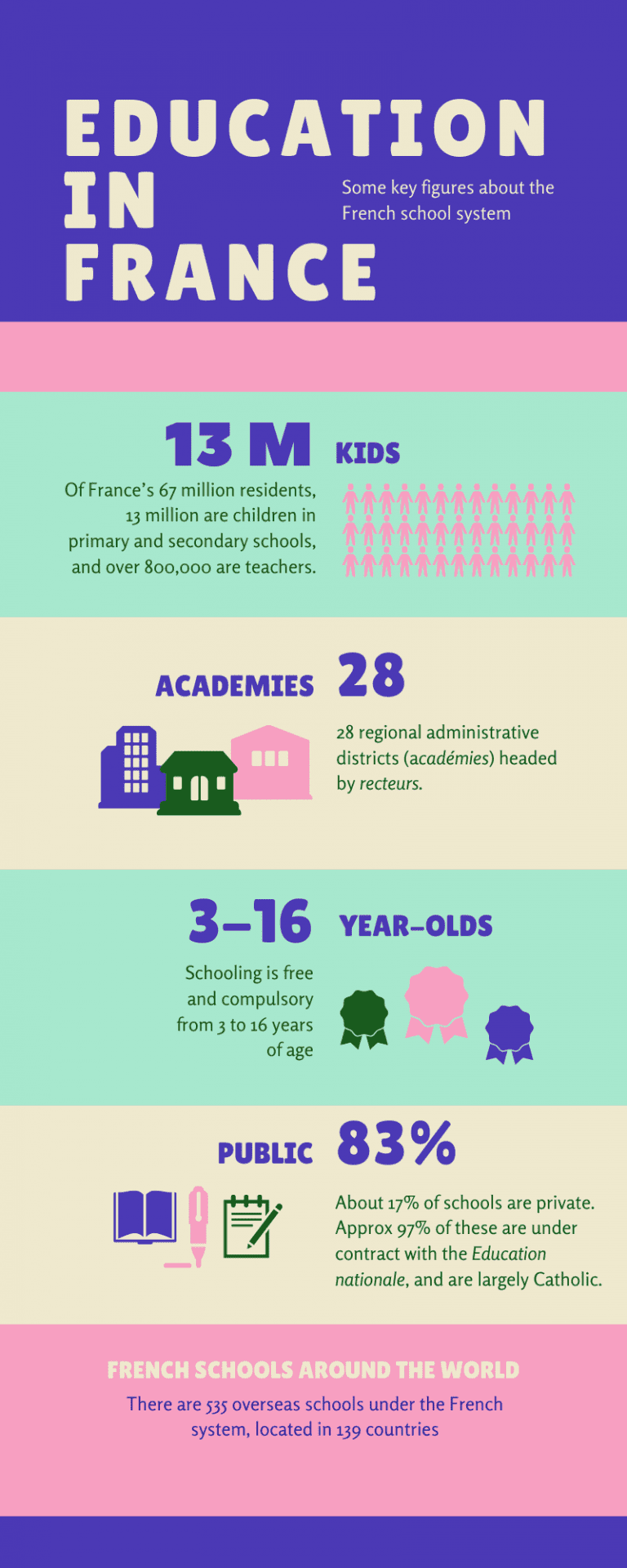 An Overview Of The French Education System AAWE